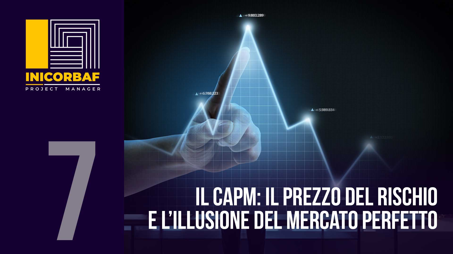 Il CAPM: il prezzo del rischio e l’illusione del mercato perfetto